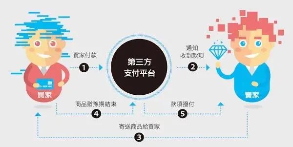 浙江人生就是博企业治理有限公司投资企业介绍——连连科技